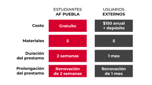 Infos Puebla